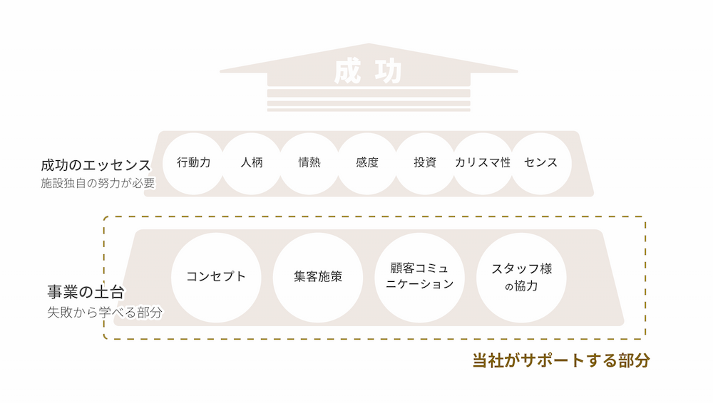 「成功事例からではなく、失敗事例から学ぶ経営」